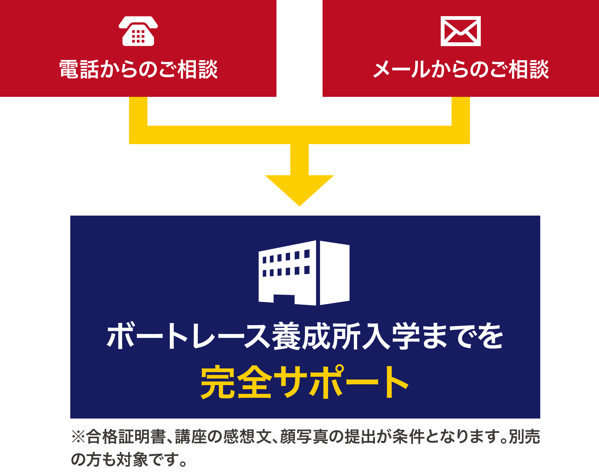 オンデマンド配信講座案内｜ボートレーサー試験予備校 艇学グループ | 艇学